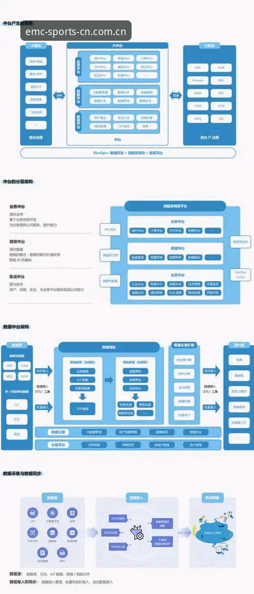 EMC体育官网网址 揭秘EMC体育官网网址背后的技术架构与用户体验优化策略